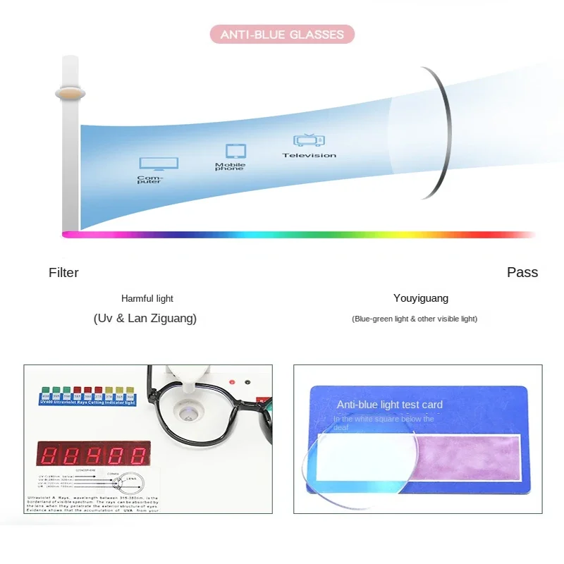 Blue Light Blocking Glasses fo - đánh giá và giá Gaming Glasses Blue