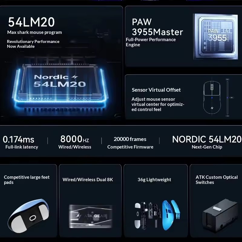 ATK F1 V2/V3 Tri Mode Wireless - đánh giá và giá Mouse Gaming Esports