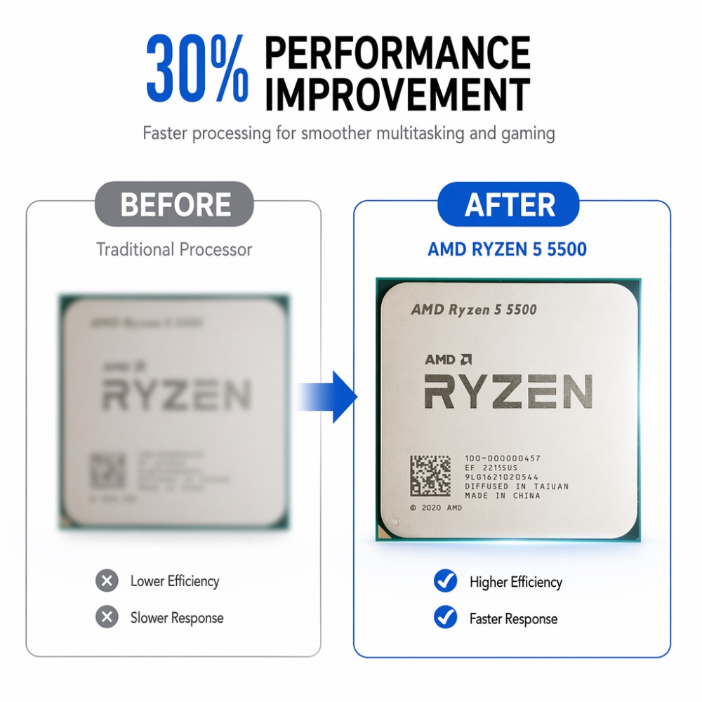Multi-task Gaming Desktop CPU  - đánh giá và giá Amd Cpu Ryzen 5